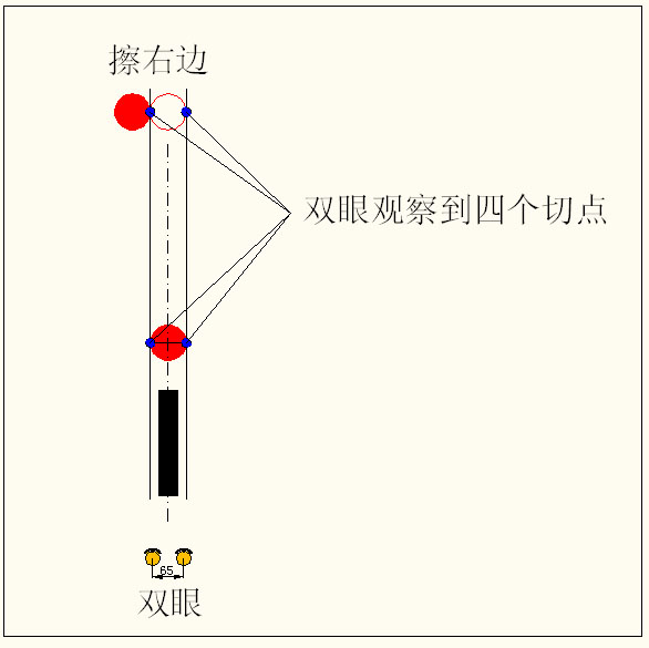 双眼观察到四�?���