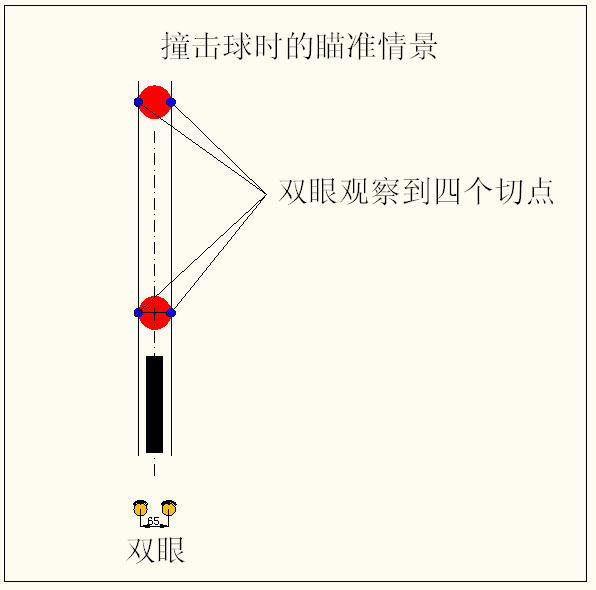 撞击球时的瞄准情�