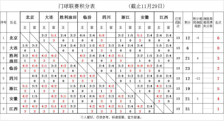 �й�����������ʮ���ִλ��ֱ�