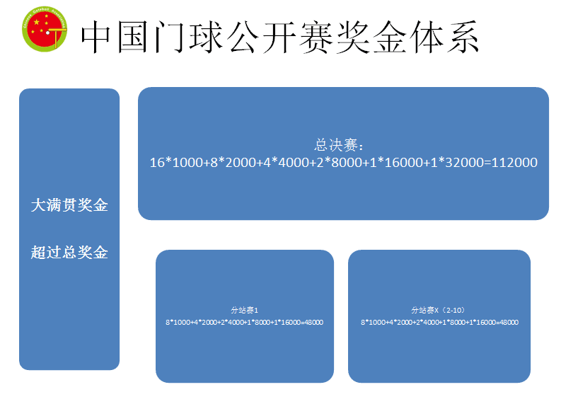 �й����򹫿��� ������ϵ