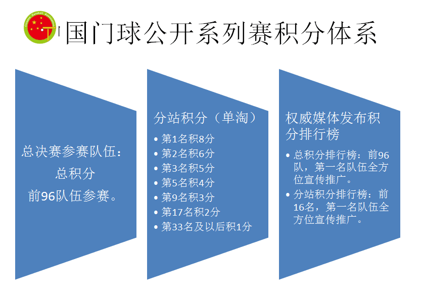 �й����򹫿�ϵ����������ϵ