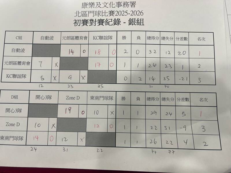 �������ǵĳɼ���